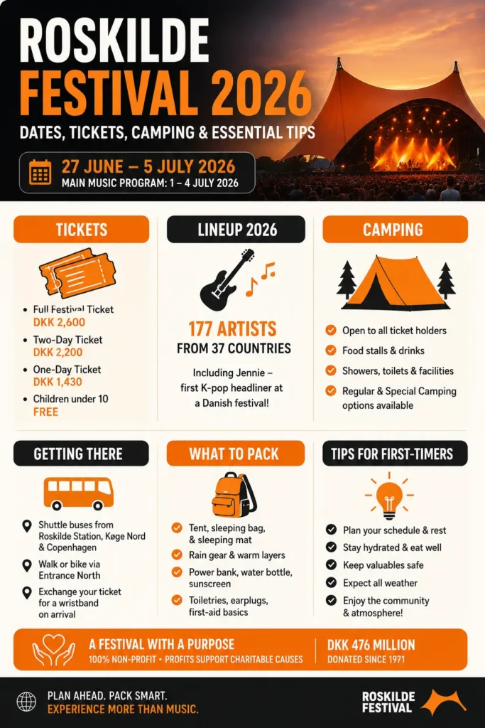 Roskilde Festival